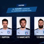 Euro 2016. Ecco i 23 azzurri che partiranno per Montpellier