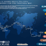 MSC lancia crociera intorno al mondo: 119 giorni per 49 tappe in 32 Paesi