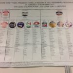 Regionali in Sicilia. Tutti i voti dei candidati nel collegio di Catania