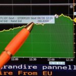 Spread Btp-Bund sfiora quota 310, Borsa Milano -2,5%