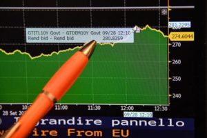 ++ Spread Btp-Bund sfonda 280 punti base ++