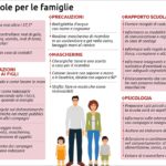 Come preparare i figli per il rientro a scuola