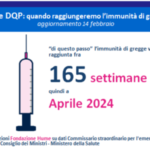 Covid. Per Fondazione Hume immunità di gregge ad aprile 2024