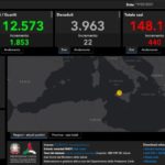 Covid. Oggi in Sicilia 440 nuovi positivi e 22 vittime