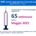 Di questo passo, in Italia immunità di gregge a maggio 2022