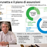 Il Decreto Reclutamento al Consiglio dei Ministri di domani