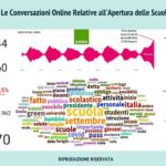 L’apertura della scuola vista dai social. L’analisi pubblicata da Ansa